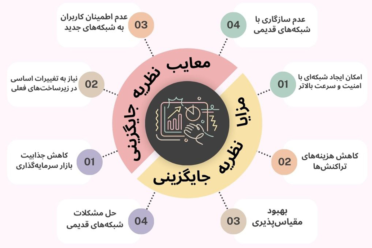 نقش شبکه‌های جایگزین در بازار رمز ارزها