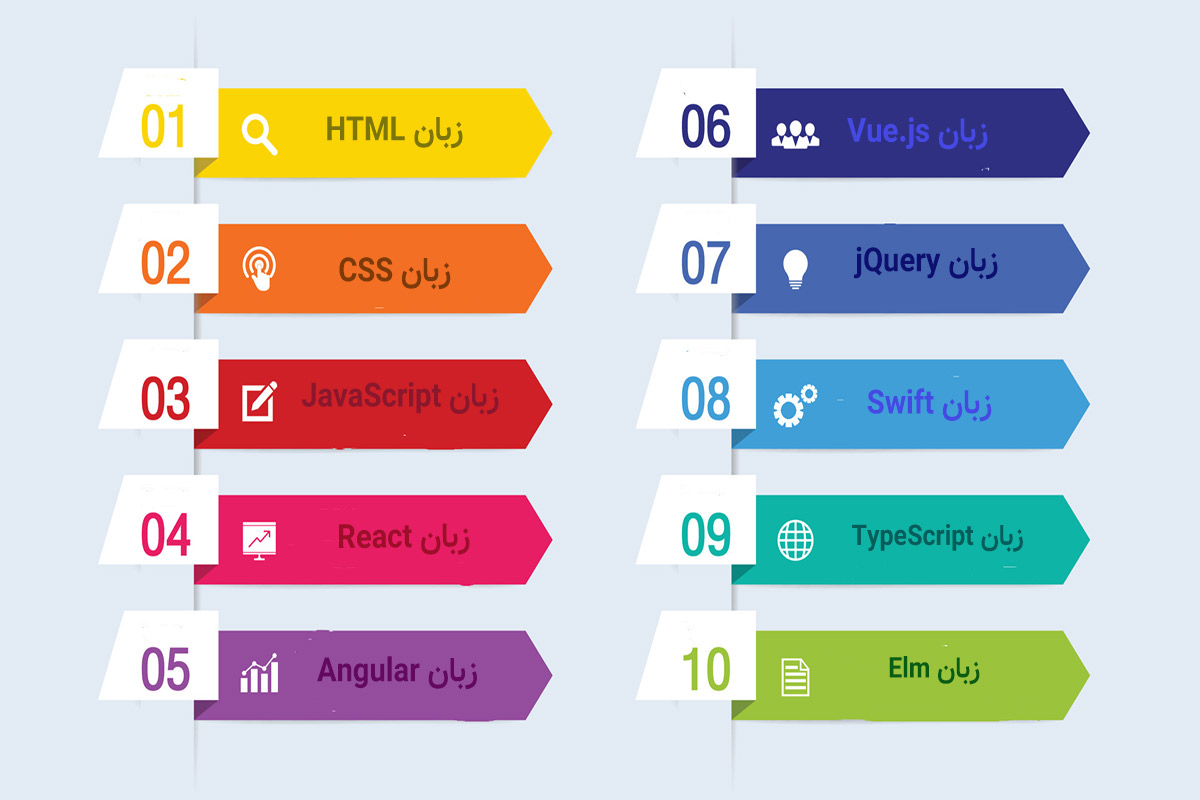 زبان های برنامه نویسی Frontend مناسب برای طراحی سایت